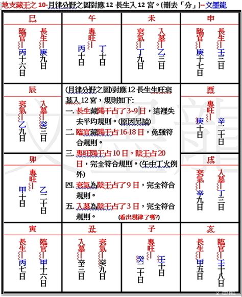 進入 12長生的意思